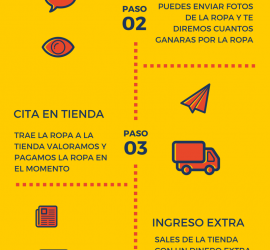 Como vender Ropa usada